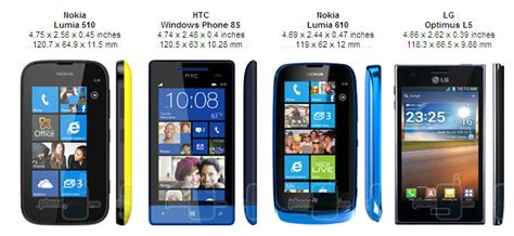 Nokia Lumia 510 Review Phonearena