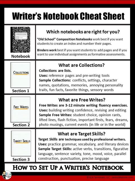 Grab You Free Cheat Sheet Writers Notebook Book Writing Tips