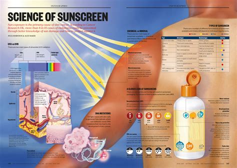 Science Of Sunscreen The Pharmaceutical Journal