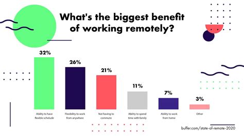 A Remote Work Guide from Actual Remote Workers - Superside