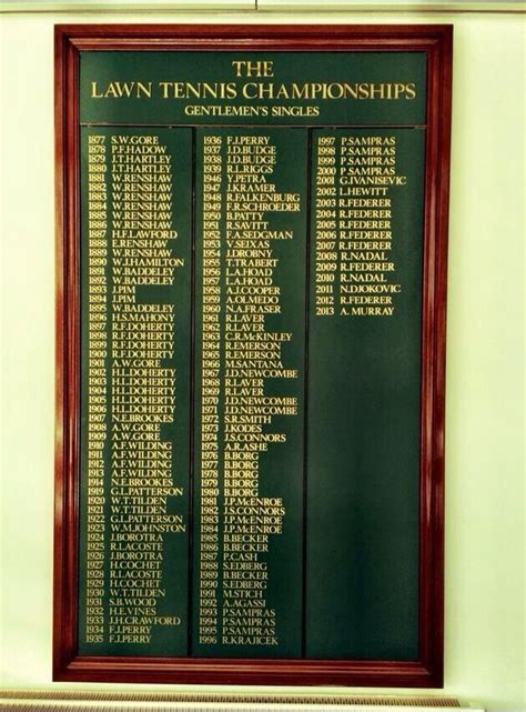 Updated on april 3, 2020. abhinayverma: Names of all past Wimbledon men's singles champions on the wall at SW19 | Tennis ...