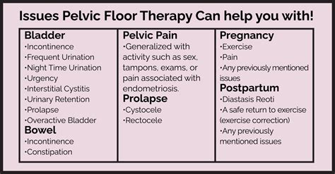 Pelvic Floor Physical Therapy Changed Everything The Viera Mom