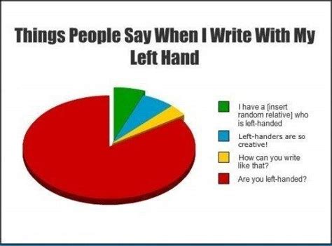 And Most Importantly Always Hearing Wow Youre A Lefty I Had No