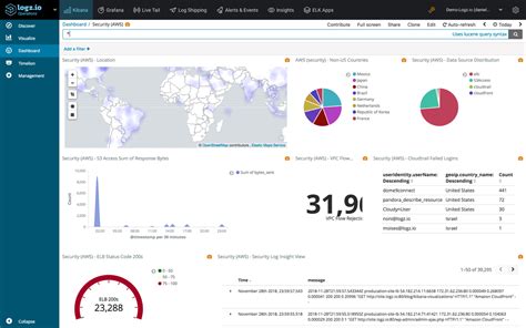 Best Tools To Improve Your Cloud Log Management Solarwinds