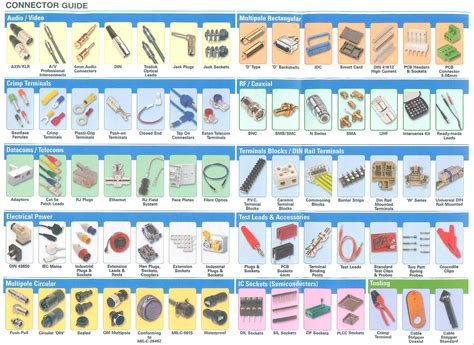 Electronic Components And Their Symbols Pdf