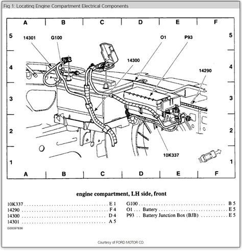 Fuse box diagram, mercury, mercury sable. Diagram of Fuse Box: Six Cylinder Front Wheel Drive Automatic 120,...