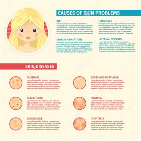 Premium Vector Infographics Of Skin Problems The Causes Of Problem