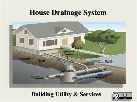 House Drainage System