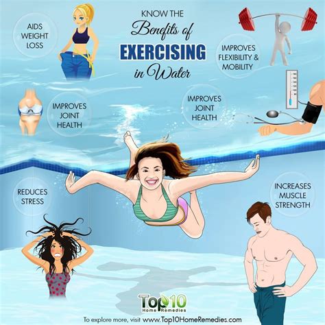Health Benefits Of Exercising In Water Emedihealth Aquatic