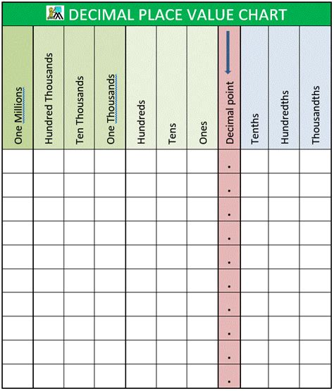 Printable Place Value Chart With Decimals