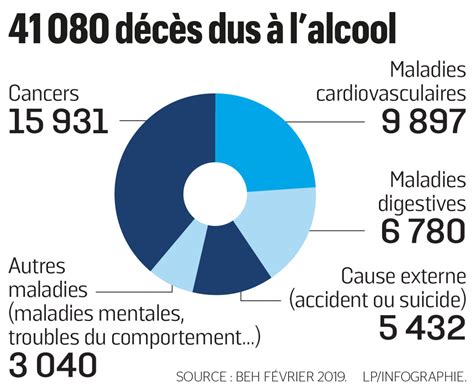 Alcool Six Conseils Pour Boire Avec Modération Le Parisien