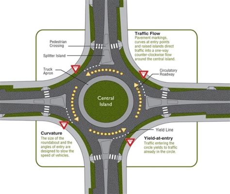 Traffic Roundabouts Suggested For Three Intersections Bordering The