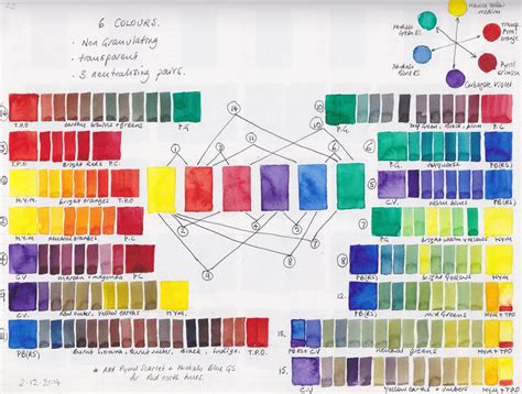 Watercolor Mixing Chart Download At Explore