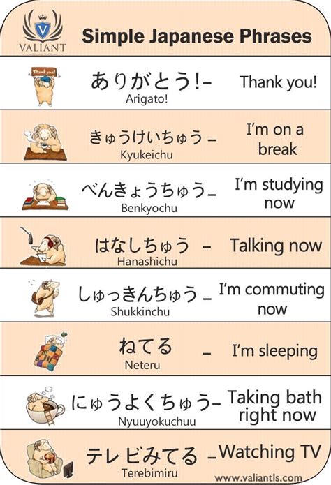 simple japanese phrases 文法レッスン ボキャブラリー 英単語
