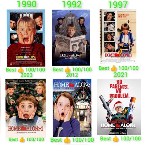 ArtStation - Like 🤩 🤩 😍 🏠 Home Alone 1990 Home Alone 2 1992 Home Alone