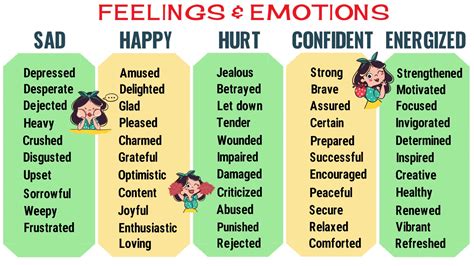Feeling Words Useful Words To Describe Feelings And Emotions Esl