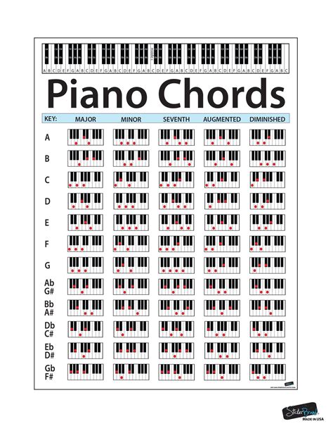 Piano Scales Chart Printable