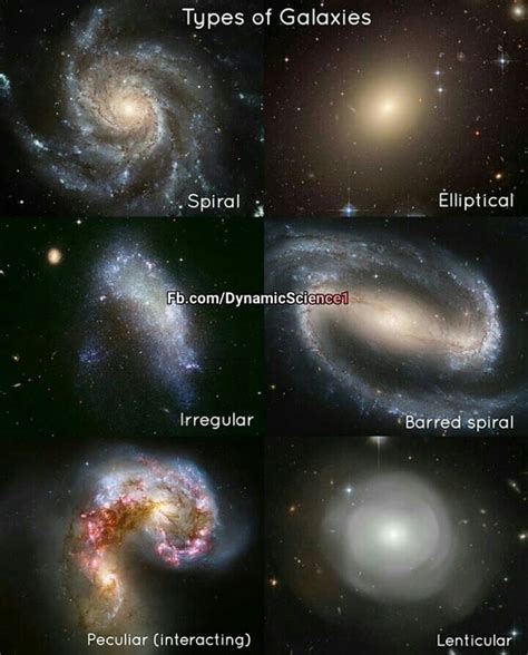 What Are The Types Of Galaxies Quora