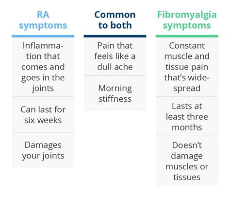 Whats The Difference Between Ra And Fibromyalgia With Images