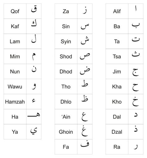 1) latih tubi menulis huruf alif tunggal Huruf Hijaiyah dan Cara Membacanya yang Tepat dan Sesuai