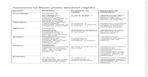 Taxonomia Lui Bloom Pentru Domeniul Cognitiv