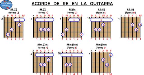 Whisky Népesség Összehasonlítás Acordes Guitarra Sol Mayor Kerítés