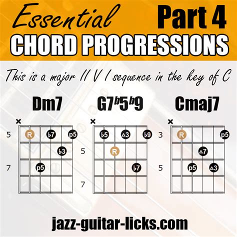 Jazz Guitar Chords Lessons With Shapes Charts Theory