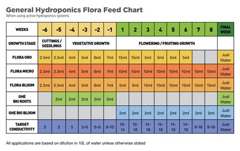 We did not find results for: House And Garden Feed Chart Dwc - Garden Design Ideas