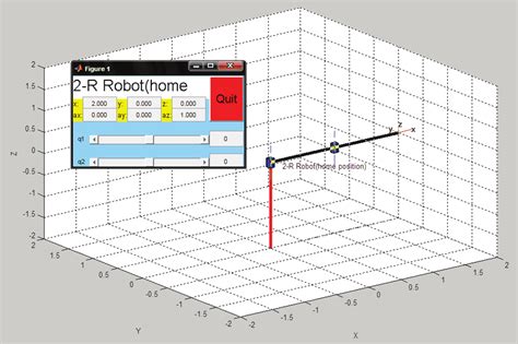 The Home Position Of The R Robot Two Postures MATLAB Simulink Download Scientific Diagram