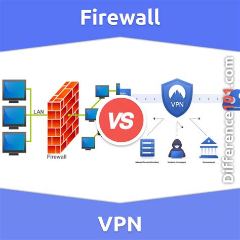 Firewall Vs Vpn Key Differences Pros And Cons Similarities