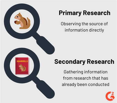 How To Do Market Research Tips Methods And Best Practices