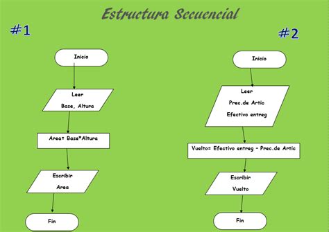 Estructura Secuencial Y Selectiva Diagrama De Flujo