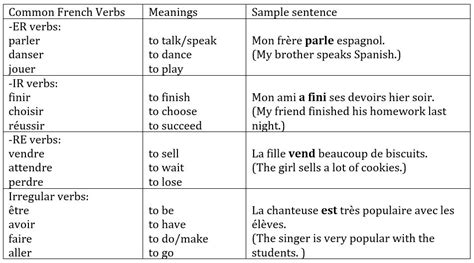 French Words Commonly Used Words