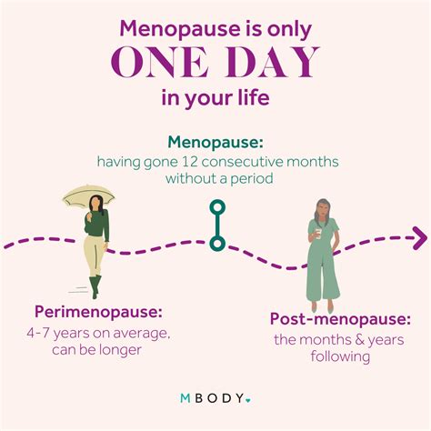 Perimenopause And Menopause Whats The Difference — Mbody
