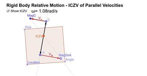 Cl 2d Rigid Body Motion Parallel Velocities Geogebra