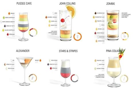 How To Make The Most Popular Cocktails In The World Fruity Drinks Summertime Drinks