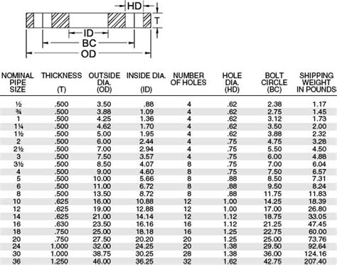Asme Ansi B165 Plate Flange Suppliers Pn 16 Plate Flange Dimensions