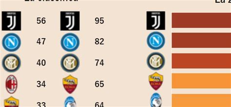 Verdetto che porta la firma di milik (autore di. Calcio, ecco la classifica finale della serie A, se ...