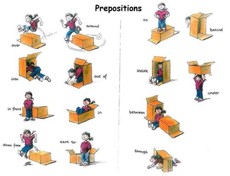 Prepositions Of Place And Movement English Level B