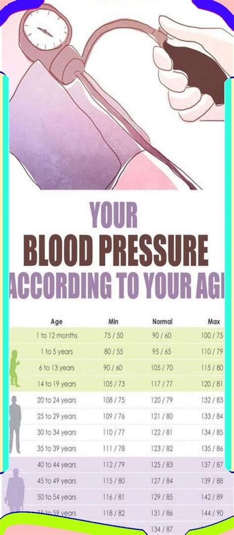 Blood Pressure Chart By Age And Gender Images And Photos Finder