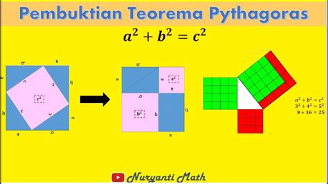 Pembuktian Teorema Pythagoras Youtube