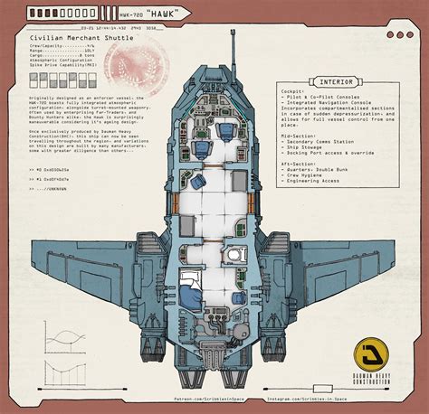 Pin By Moreno On Sci Fi Star Wars Ships Design Space Ship Concept