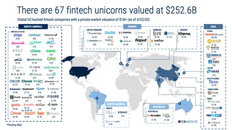 Global Fintech Unicorns In 2020 Covid 19s Impact Cb Insights Research