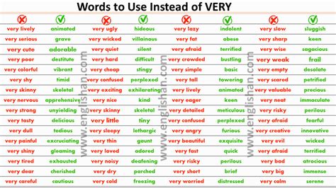 100 Other Words For Very To Use In English Englishan In 2020 Words