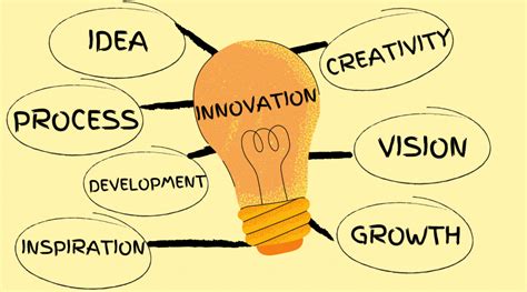 The Innovative Process Nitda It Hub