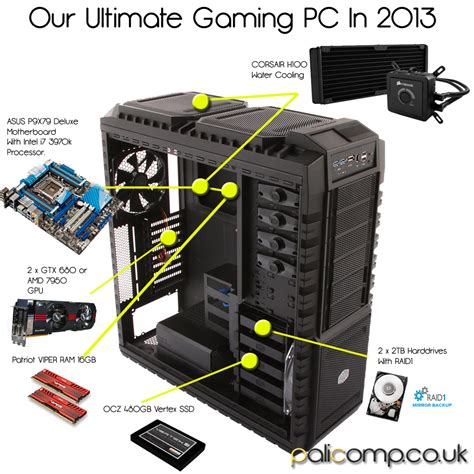 Gaming Pc Components