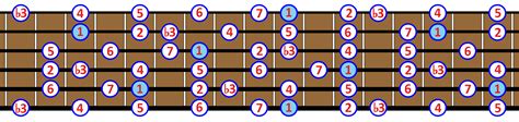 Escala Menor MelÓdica Domínala En Tu Guitarra ㋡ 2023