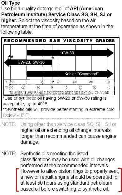 Kohler 7000 Series Oil Filter Cross Reference Chart