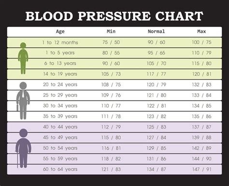 Printable Blood Pressure Chart For Seniors Retcentre