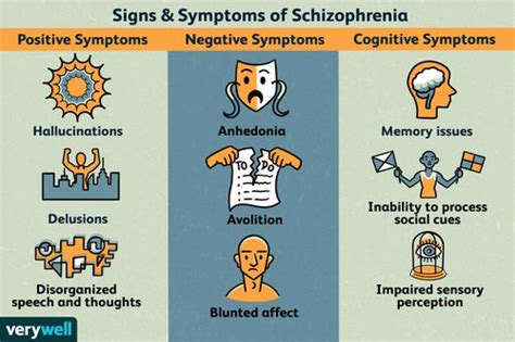 Schizophrenia Signs Symptoms And Complications